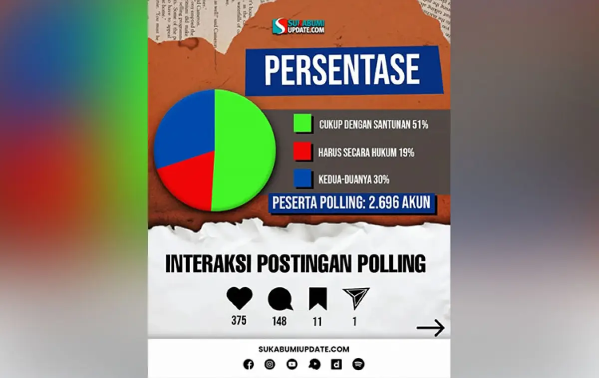 Infografis Hasil Polling Sukabumiupdate.com