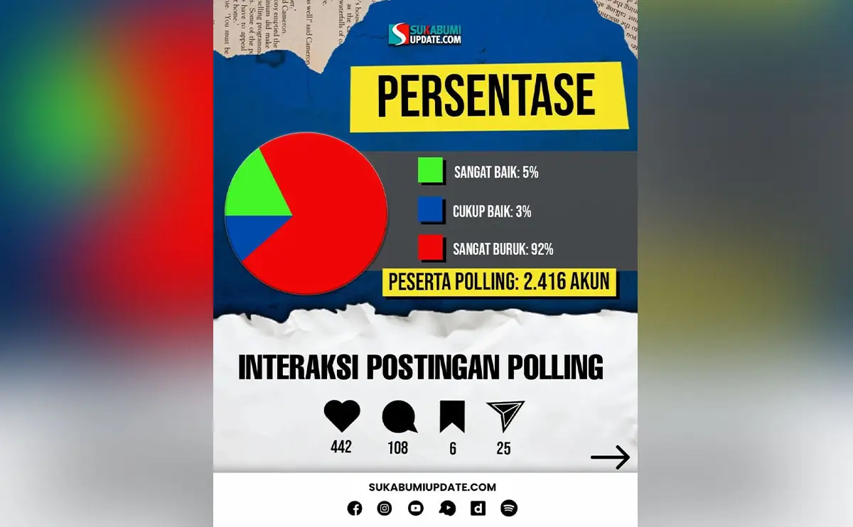 Hasil polling sukabumiupdate.com
