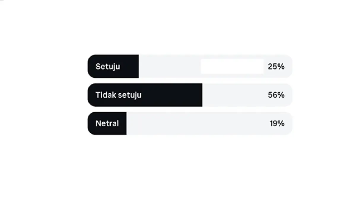 Polling sukabumiupdate.com diantaranya (25%) pengguna memilih 