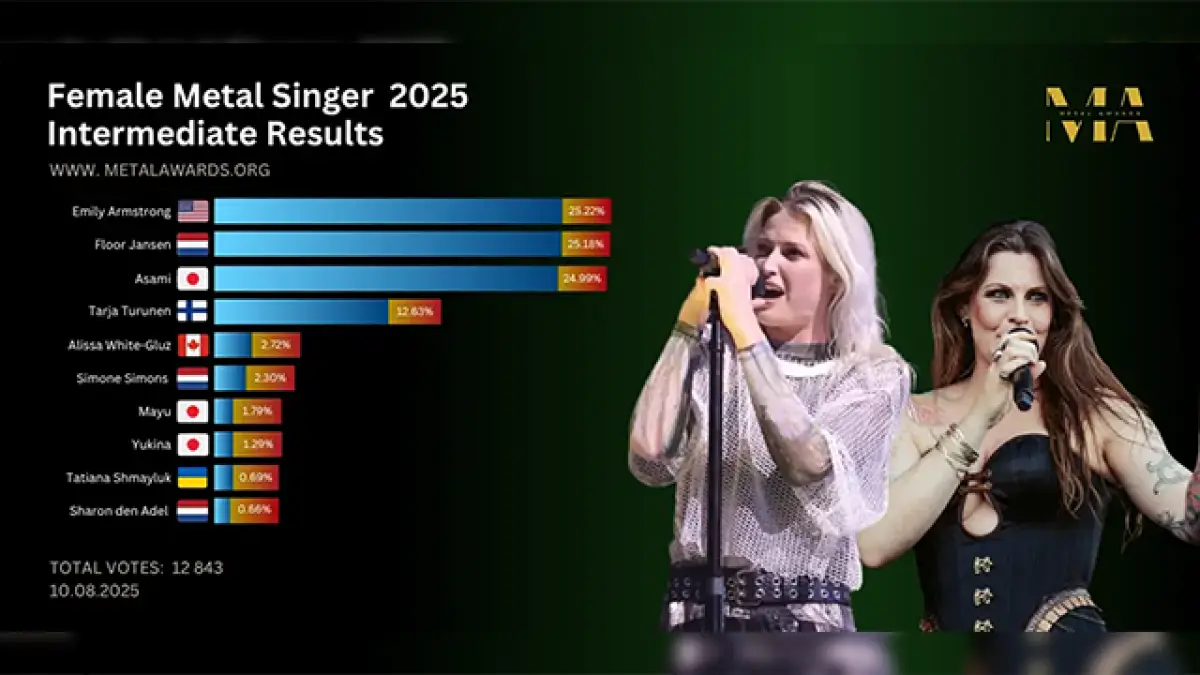 Hasil Sementara Metal Awards 2025: Emily Armstrong vs Floor Jansen dalam Persaingan Sengit Vokalis Metal Wanita Terbaik! | metalawards.org.