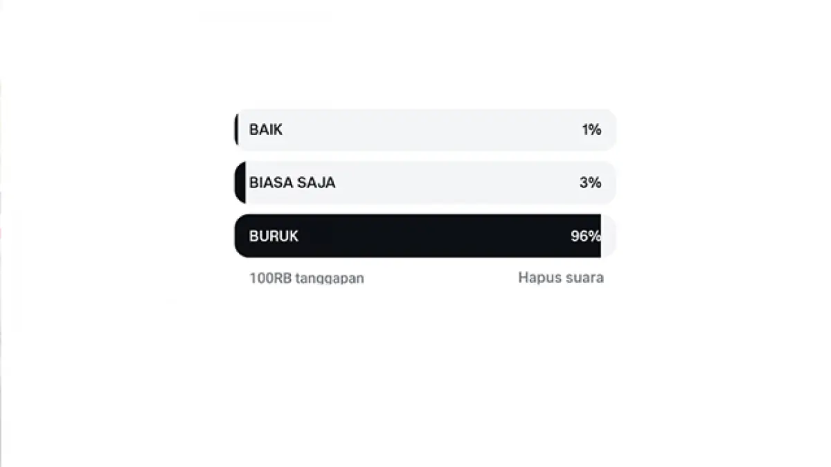 Gambar: Polling sukabumiupdate.com diantaranya (1%) pengguna memilih 