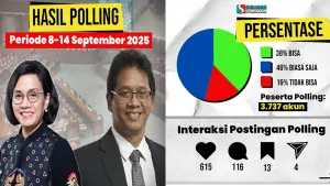 Hasil Polling di Instgaram Sukabumiupdate.com periode 8-14 September 2025 | Foto : Kresna