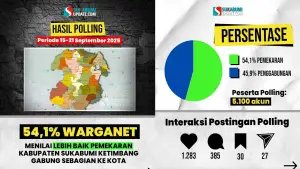 Slide polling sukabumiupdate.com | Foto : Rio