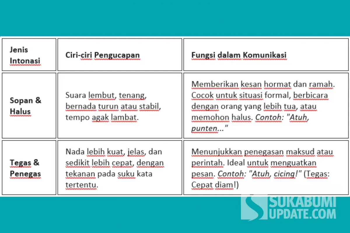 Intonasi dalam komunikasi bahasa sunda
