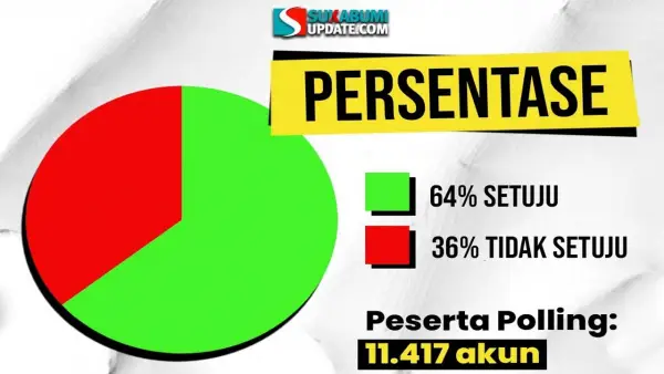 Hasil polling di intagram @sukabumiupdate.com periode 29 September - 05 Oktober 2025 | Foto : Kresna