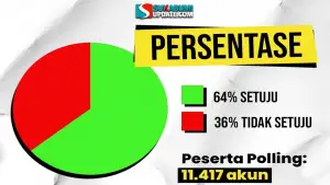 Hasil polling di intagram @sukabumiupdate.com periode 29 September - 05 Oktober 2025 | Foto : Kresna