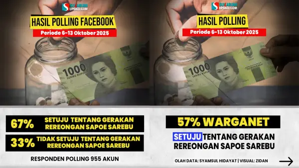 Infografis hasil polling sukabumiupdate.com (Sumber: tim medsos)