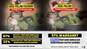 Infografis hasil polling sukabumiupdate.com (Sumber: tim medsos)