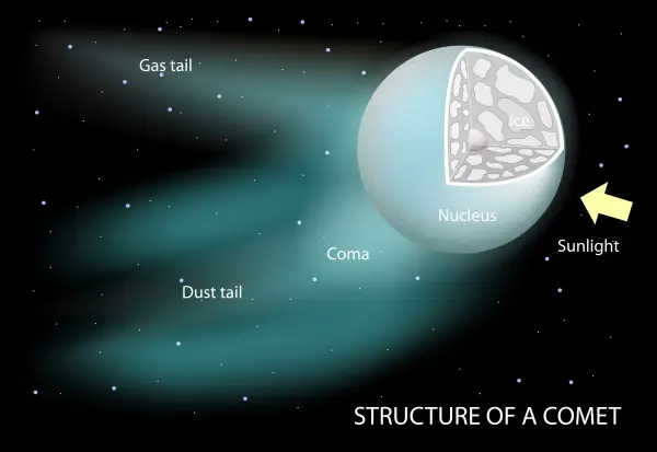 3I/ATLAS bukan sekadar komet, Ia adalah jendela ke masa lalu galaksi, cermin kimia kosmik, dan pengingat bahwa kita semua terbuat dari debu bintang yang sama (Sumber foto:gemini)