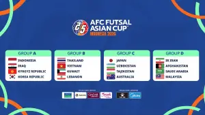 Timnas Futsal Indonesia tergabung di grup A di Piala Asia Futsal 2026 (Sumber: Web/the-afc.com)