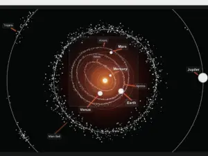 Diagram Sabuk Asteroid Utama (terletak di antara orbit Mars dan Jupiter) dan berbagai kelompok asteroid dekat Bumi (Near-Earth Asteroids). (Gambar:Getty Images)