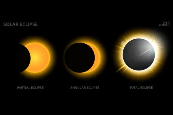 Tahun 2025 menjadi momen penting bagi para pecinta langit dengan serangkaian peristiwa kosmik yang bisa diamati, baik dengan mata telanjang maupun alat bantu. (Sumber : Getty Images)