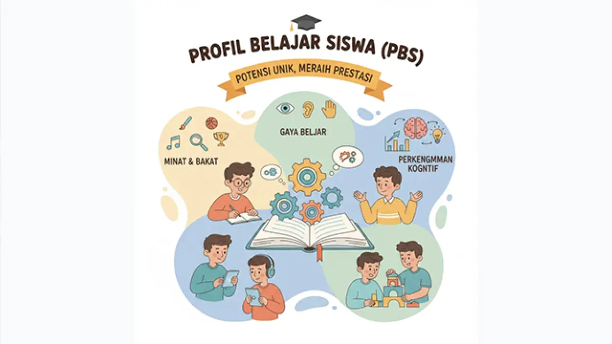 Profil Belajar Siswa (PBS) sebagai Instrumen Strategis Pendataan PDBK di Madrasah
