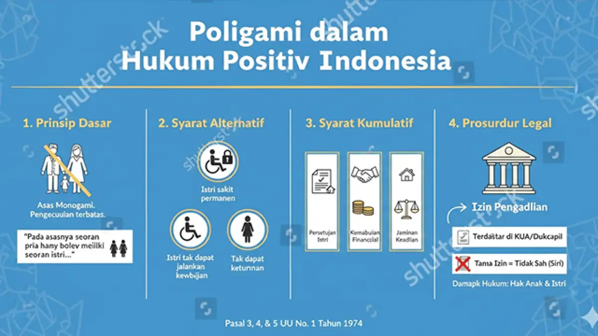 Poligami: Antara Hukum Ilahi dan Kegagalan Manusia Berlaku Adil