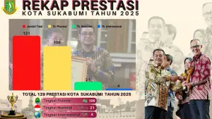 Daftar prestasi Kota Sukabumi sepanjang 2025 | Foto : Bappeda
