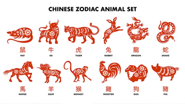 Karier di 2026 Menurut Shio, Ada Peluang Promosi hingga Ujian Berat. (Sumber : Freepik.com/@macrovector).