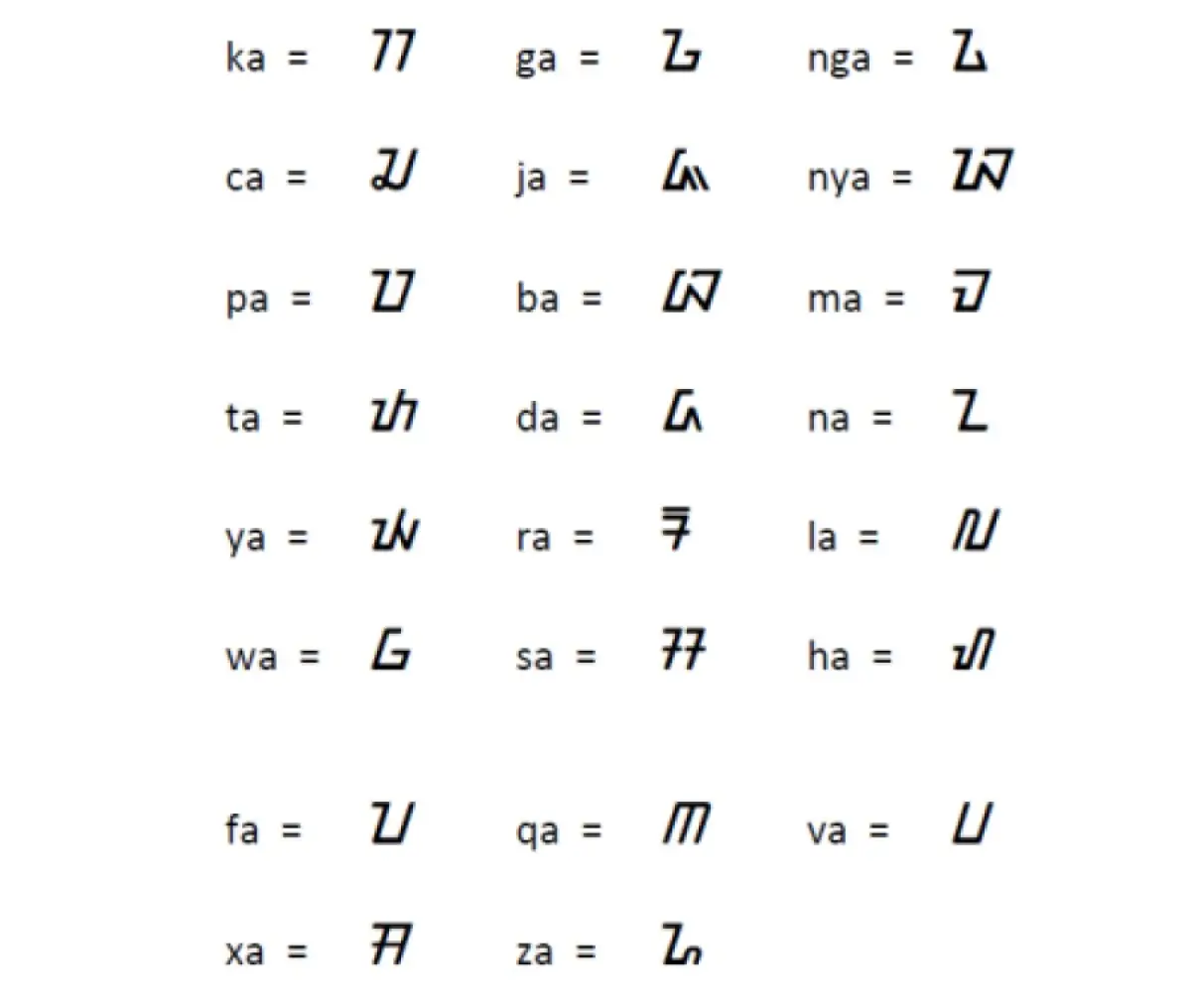 Aksara Sunda Ngalagena