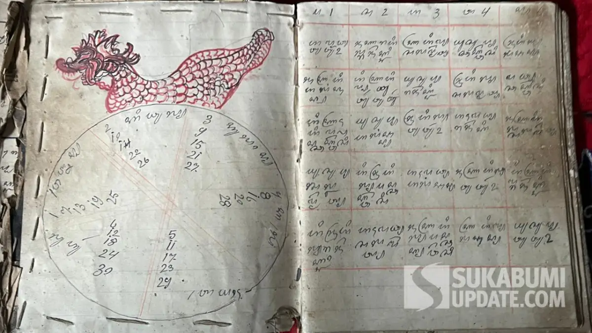 Kitab Patambaan di Museum Siliwangi Sukabumi berisi metode pengobatan tradisional Sunda | Foto : Sukabumiupdare/Turangga Anom