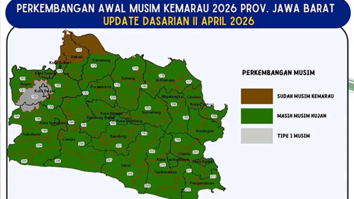 Perkembangan awal musim kemarau di Jawa Barat. | BMKG