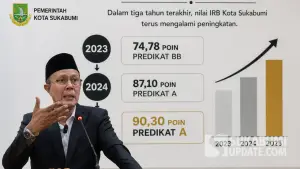 Wali Kota Sukabumi Ayep Zaki dan Indeks Reformasi Birokrasi (IRB) Kota Sukabumi Tahun 2025 | Foto : Sukabumiupdate.com