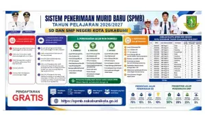 SPMB SD dan SMP di Kota Sukabumi resmi dibuka. (Sumber: Istimewa)