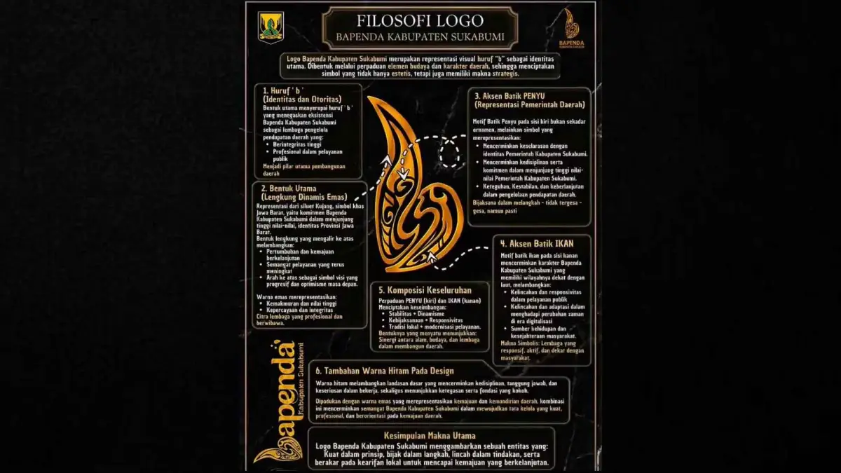Filosofi logo Bapenda Kabupaten Sukabumi. | Sumber Foto: Instagram Bapenda