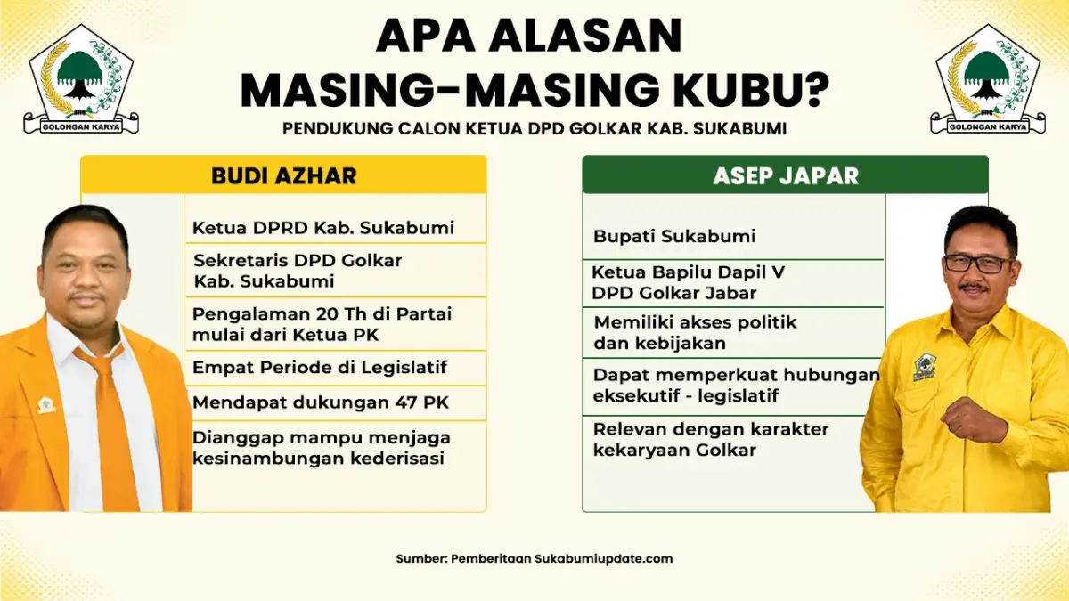 Profil Asep Japar dan Budi Azhar.