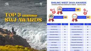 Smiling West Java: Kota Sukabumi - Integrasi Promosi Pariwisata Periode Agustus 2026. (Sumber : Smiling West Java).