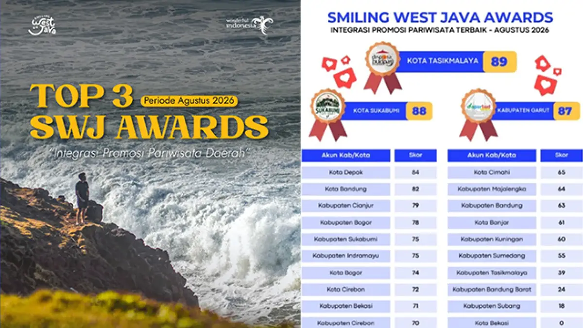 Kota Sukabumi Runner-up Program Integrasi Promosi Wisata SWJ Award Agustus 2026