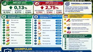 Perkembangan inflasi Kota Sukabumi September 2026. (Sumber Foto: Pemkot Sukabumi)