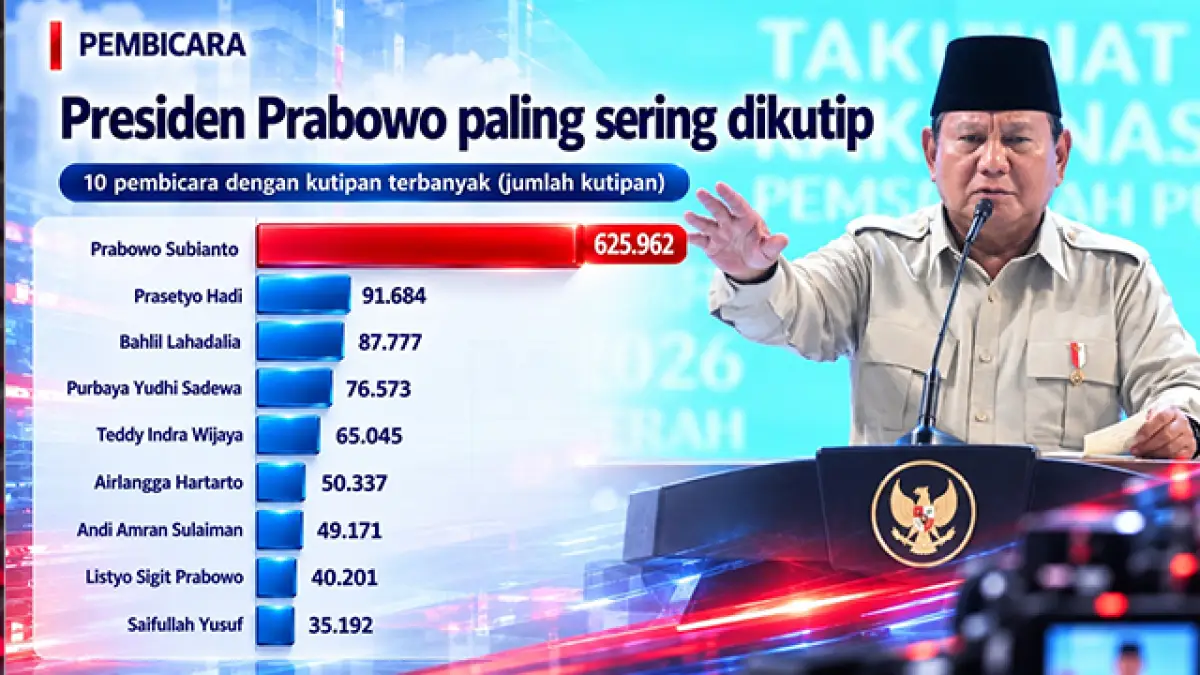 Prabowo paling sering dikutip.