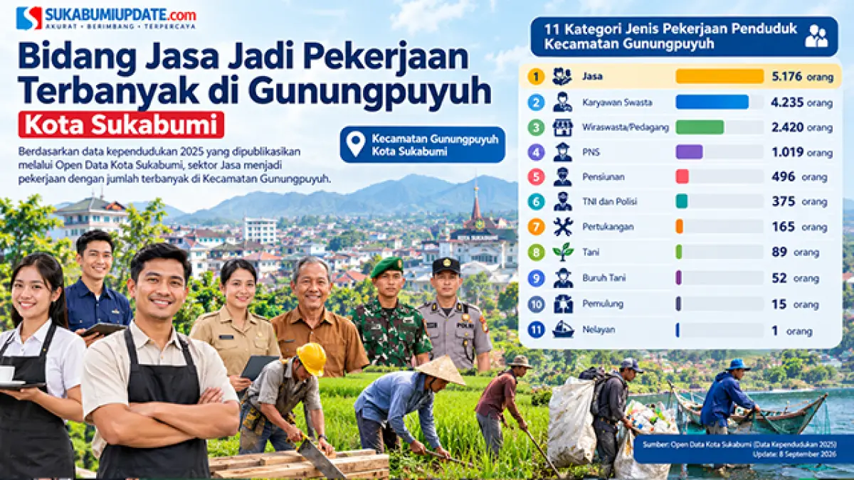 Pemulung 15 Orang, Sektor Jasa Tembus 5 Ribu: Jenis Pekerjaan Warga Gunungpuyuh Kota Sukabumi