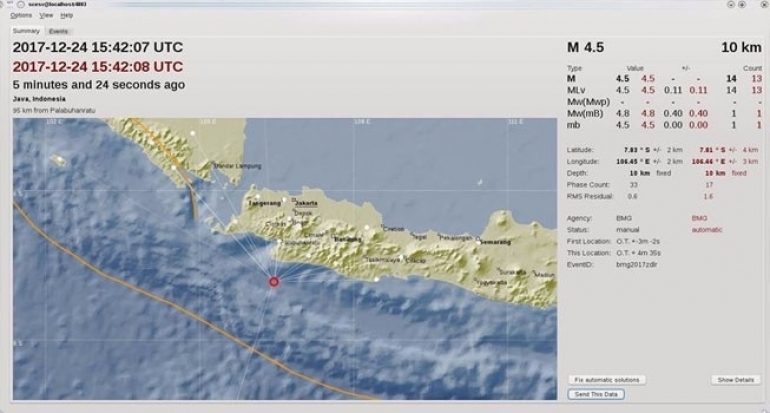 Warga Resah ! Gempa 4,5 SR Terasa Kuat di Pajampangan